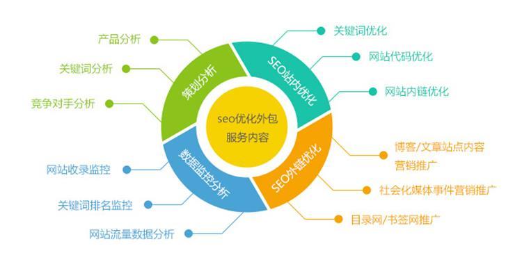 深入理解SEO推广营销，提升网络业务的关键策略的探讨