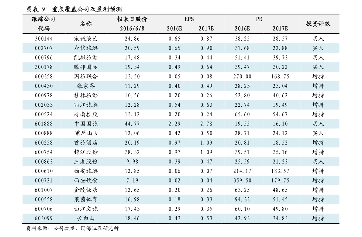 鄂州SEO排名费用解析的特点