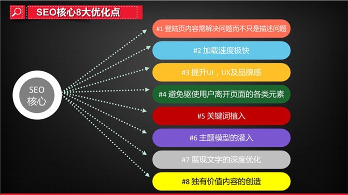 全面解析SEO所有功能的陷阱