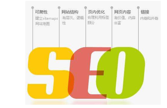 SEO网站设计策略与实施的探讨