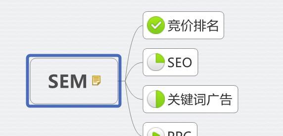 SEO营销渠道的优化策略的解读