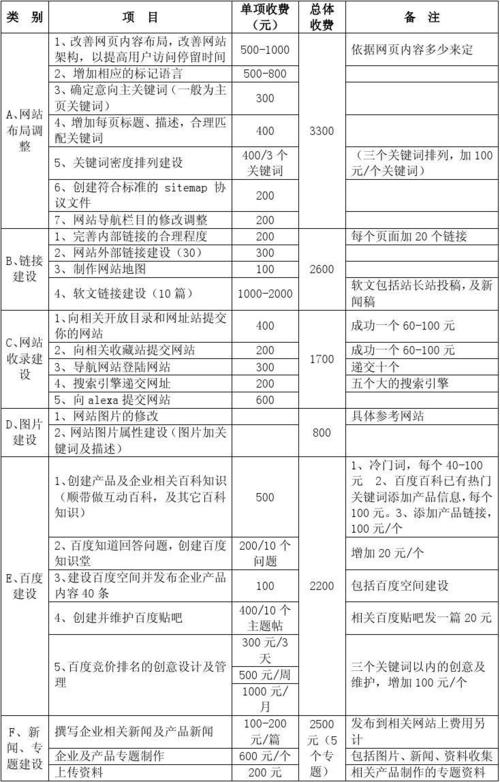 前山SEO推广价格，如何合理选择并获得最佳效果