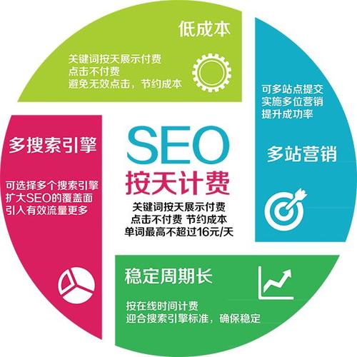 贵州SEO公司价格解析