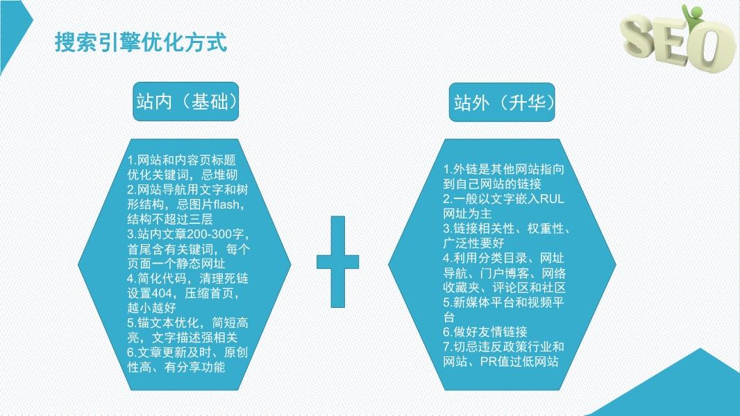 SEO培训制作方案