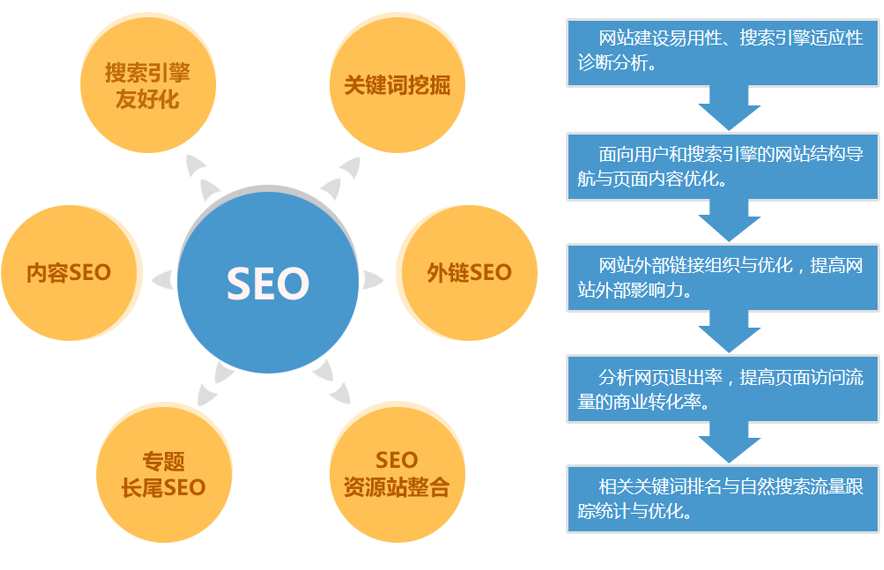 SEO的强大力量，提供高效检索服务