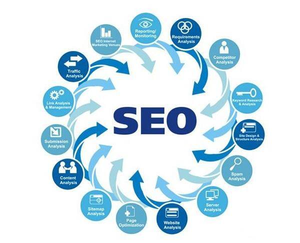 合肥网络优化SEO，提升城市企业竞争力的关键