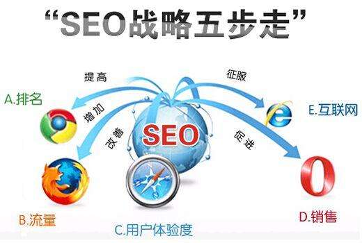 合肥网络优化SEO，提升城市企业竞争力的关键