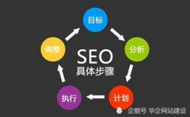 云浮SEO优化的优势与潜力