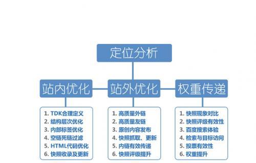 机电行业SEO优化教程