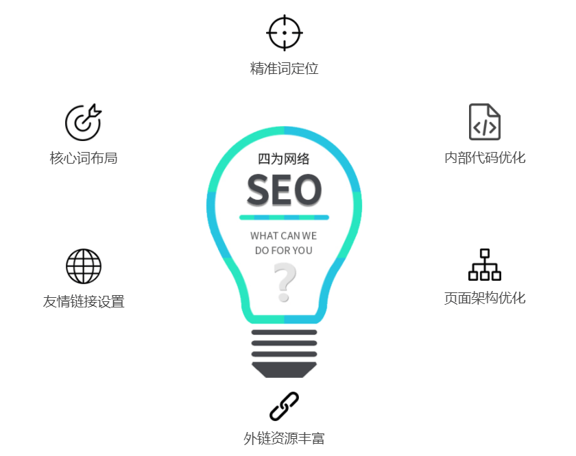 SEO知识与技能，提升网站排名的必备要素