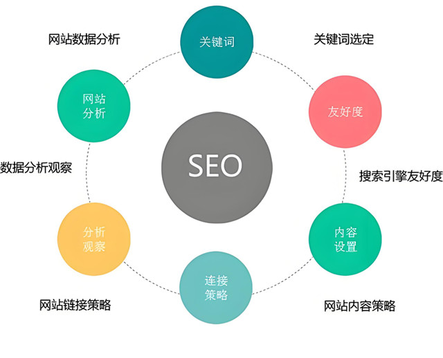 南山SEO站内优化策略详解