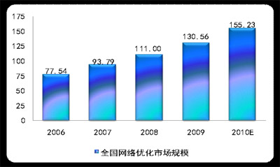 通讯产品SEO行业，策略、挑战与未来趋势