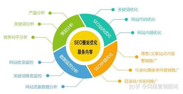 乐从SEO优化规划