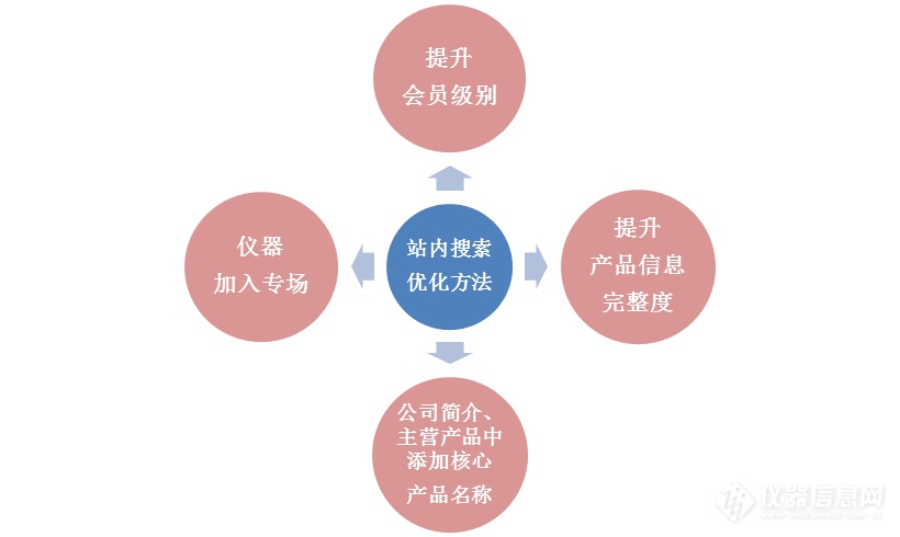 引擎优化排名SEO，提升网站流量的关键策略