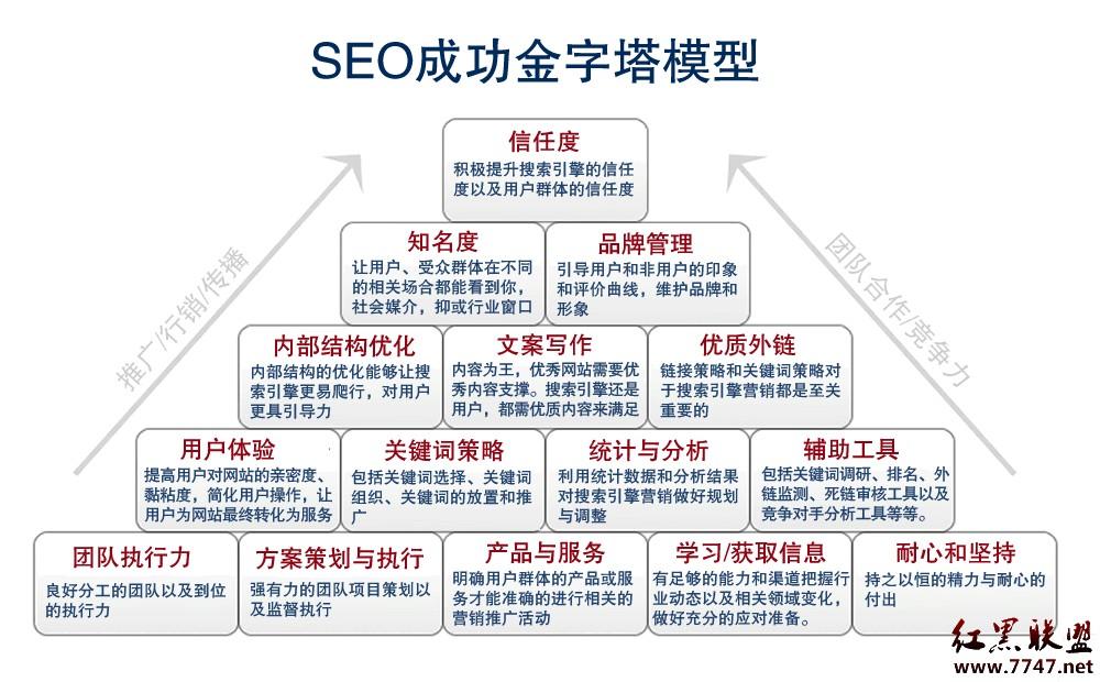 惠州SEO方案价格解析