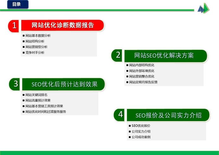 崂山SEO综合优化策略