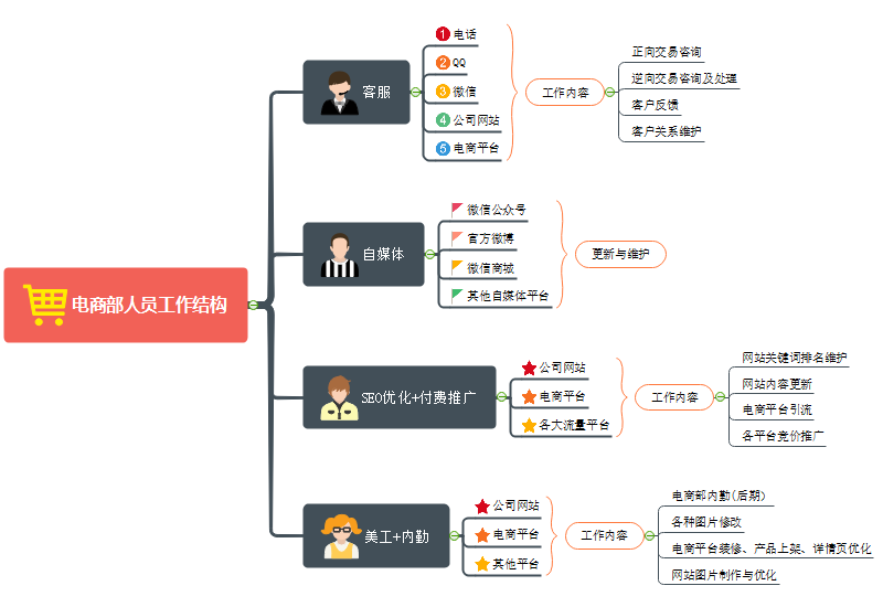 探索min_seo969的奥秘