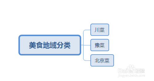 深入解析SEO，定义、分类与重要性