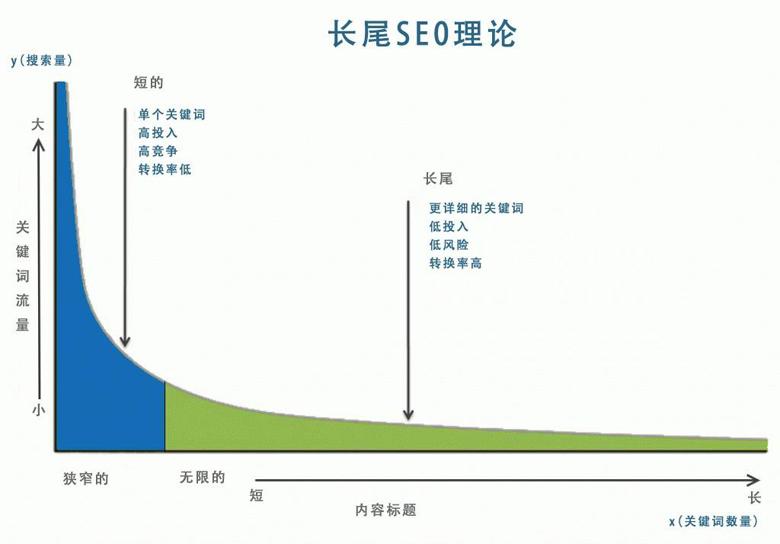 SEO优化，提升网站地区流量的策略与技巧