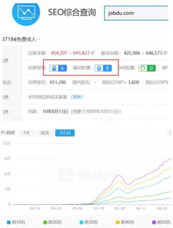 SEO反推技术，快速提升网站排名的秘密武器