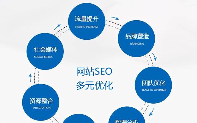 SEO网页标题制作教程