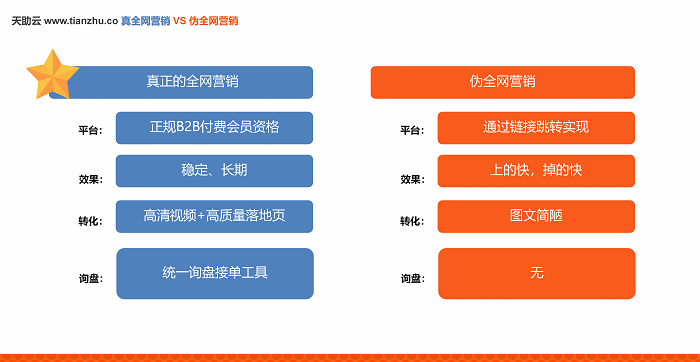 长安网站SEO机构，助力企业网络腾飞的关键力量