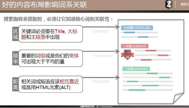 页面内SEO优化的关键策略