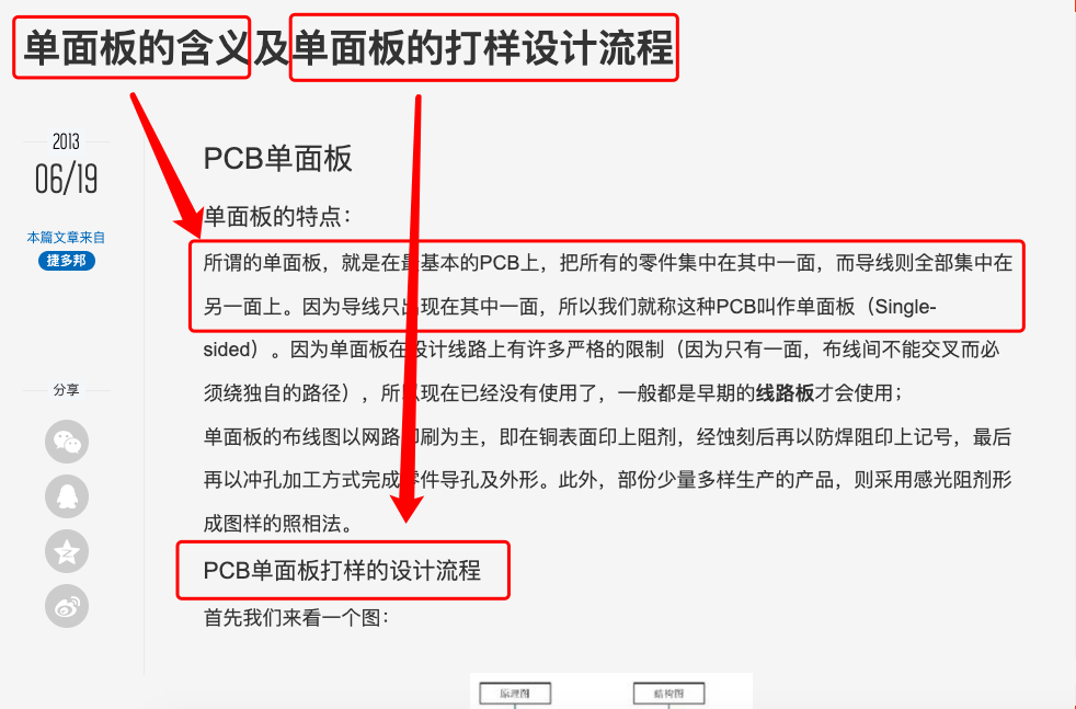 SEO网站优化之双标题策略