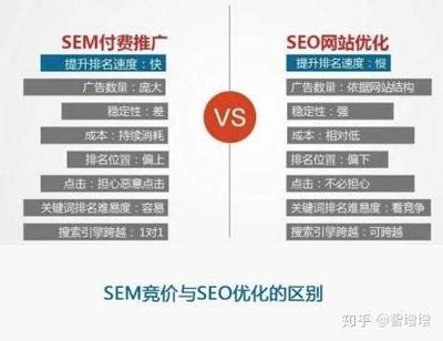 SEO专业名词解析