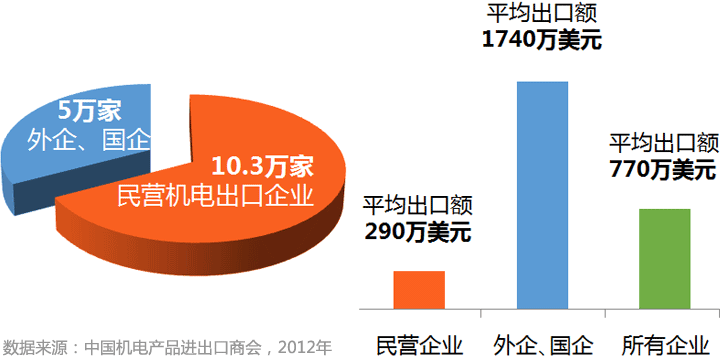 广东机电SEO优化，策略与实践