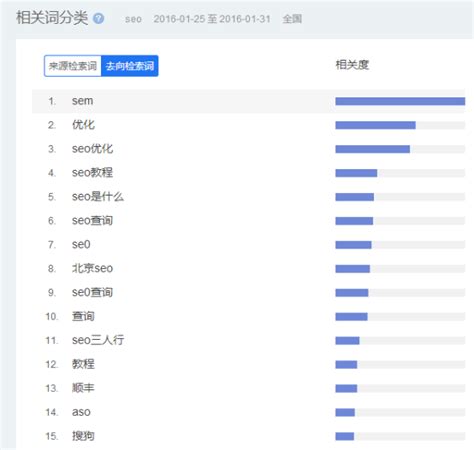 SEO全网优化服务，提升网站流量与排名的关键