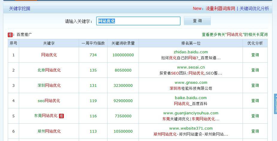 平潭网页SEO价格解析