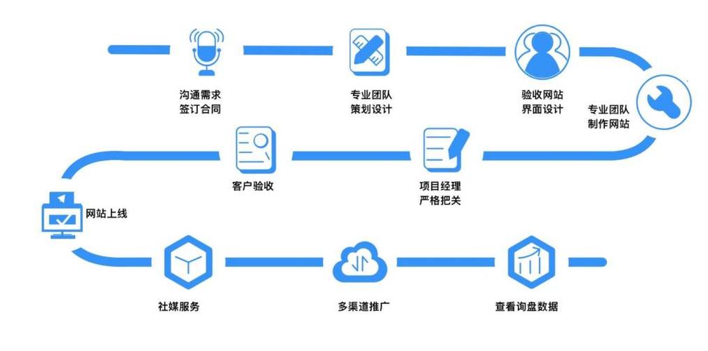 南山SEO优化流程详解