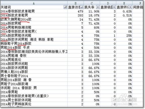 淘宝SEO优化，如何进行关键词筛选