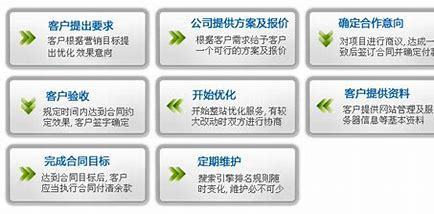 永泰网页SEO价格解析