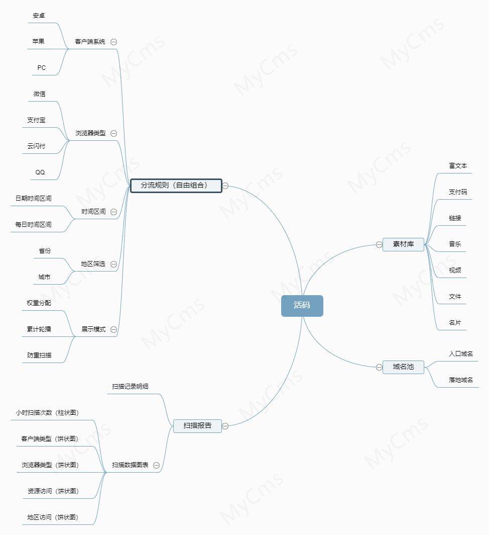 SEO资讯与CMS系统的完美结合