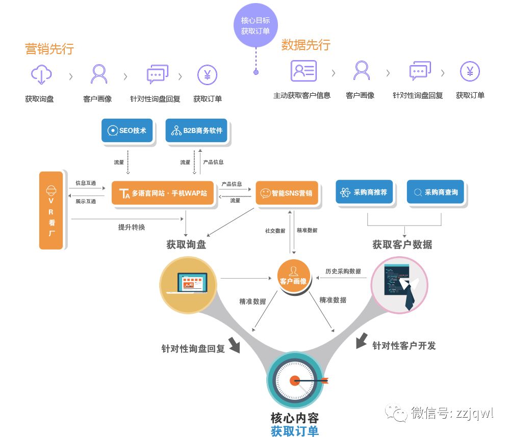 SEO思亿欧，提升网站排名的关键策略