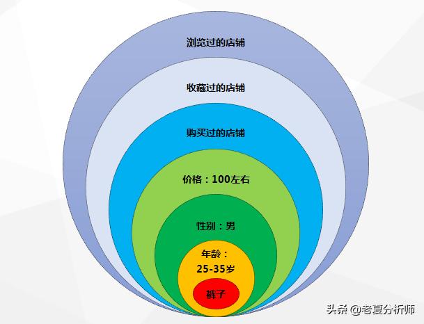 SEO搜索优化策略详解