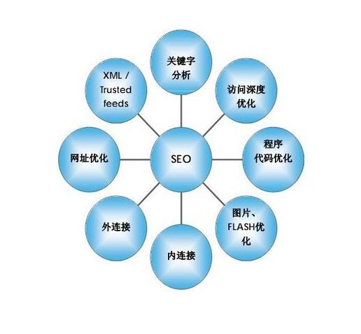 福建SEO优化的全面解析