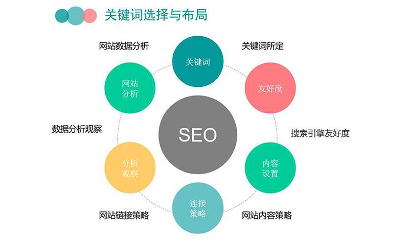 南明区SEO优化策略与实践