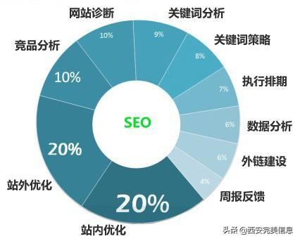 SEO优化如何成为赚钱的利器？