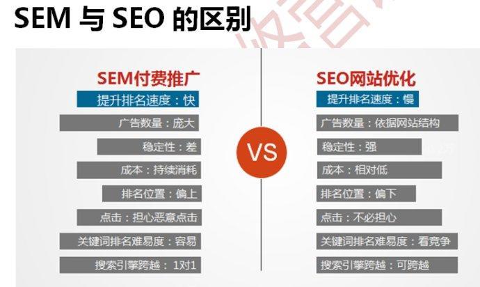 SEO的应用网站，提升网站流量与用户体验的利器