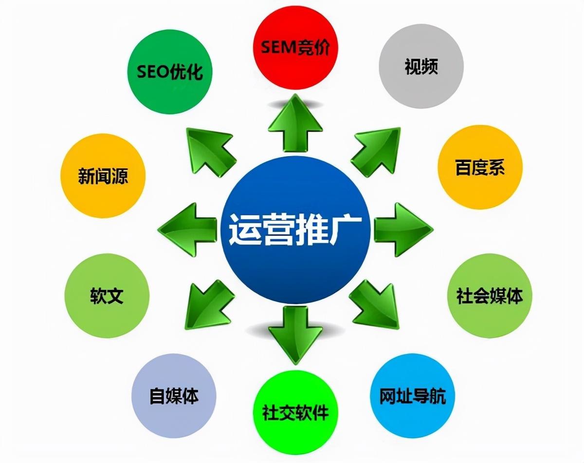 企业如何进行整站SEO优化