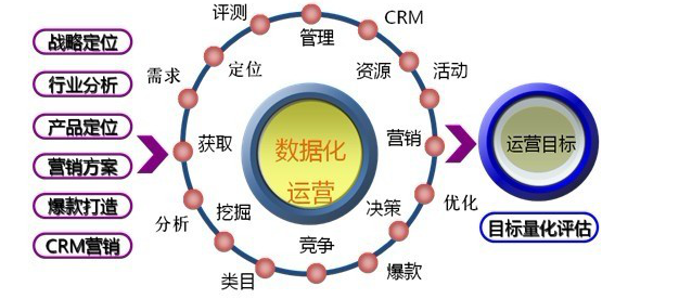 常规SEO优化包括哪些关键步骤