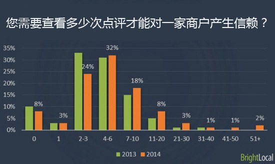 石家庄SEO公司，提升网站排名的关键力量