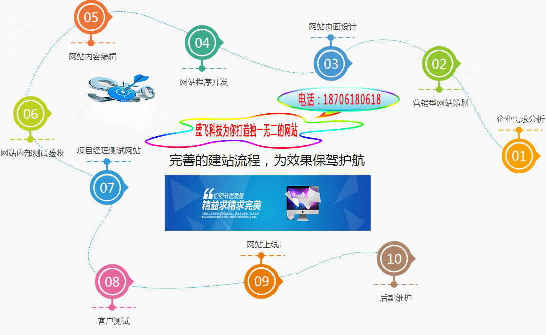 专业SEO优化规划