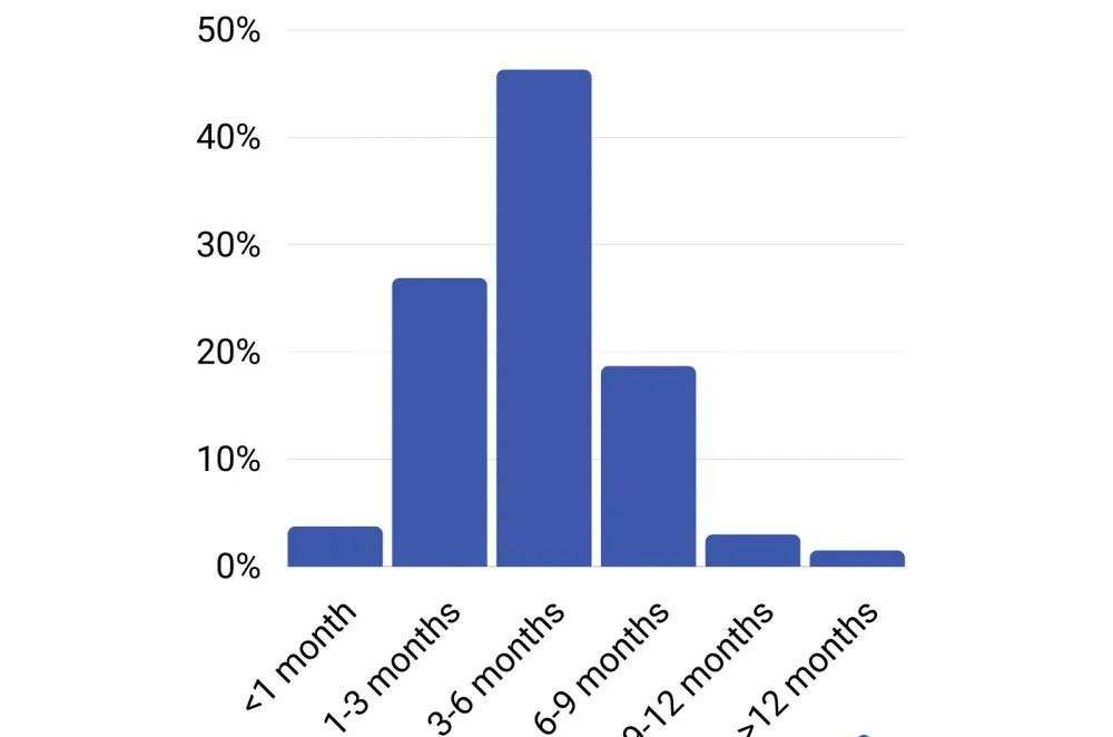 SEO多久可以见效？全面解析SEO效果显现时间