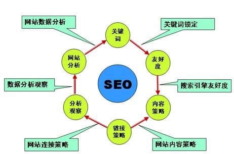 武昌SEO推广技巧，提升网站流量与排名的关键策略