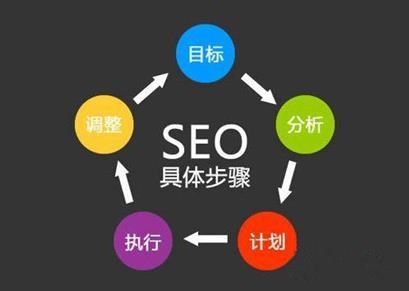 湘潭SEO全网营销，引领企业走向数字化新时代的策略