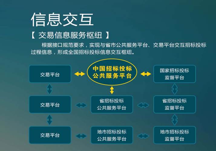 SEO招标采购，2022年市场趋势与策略分析